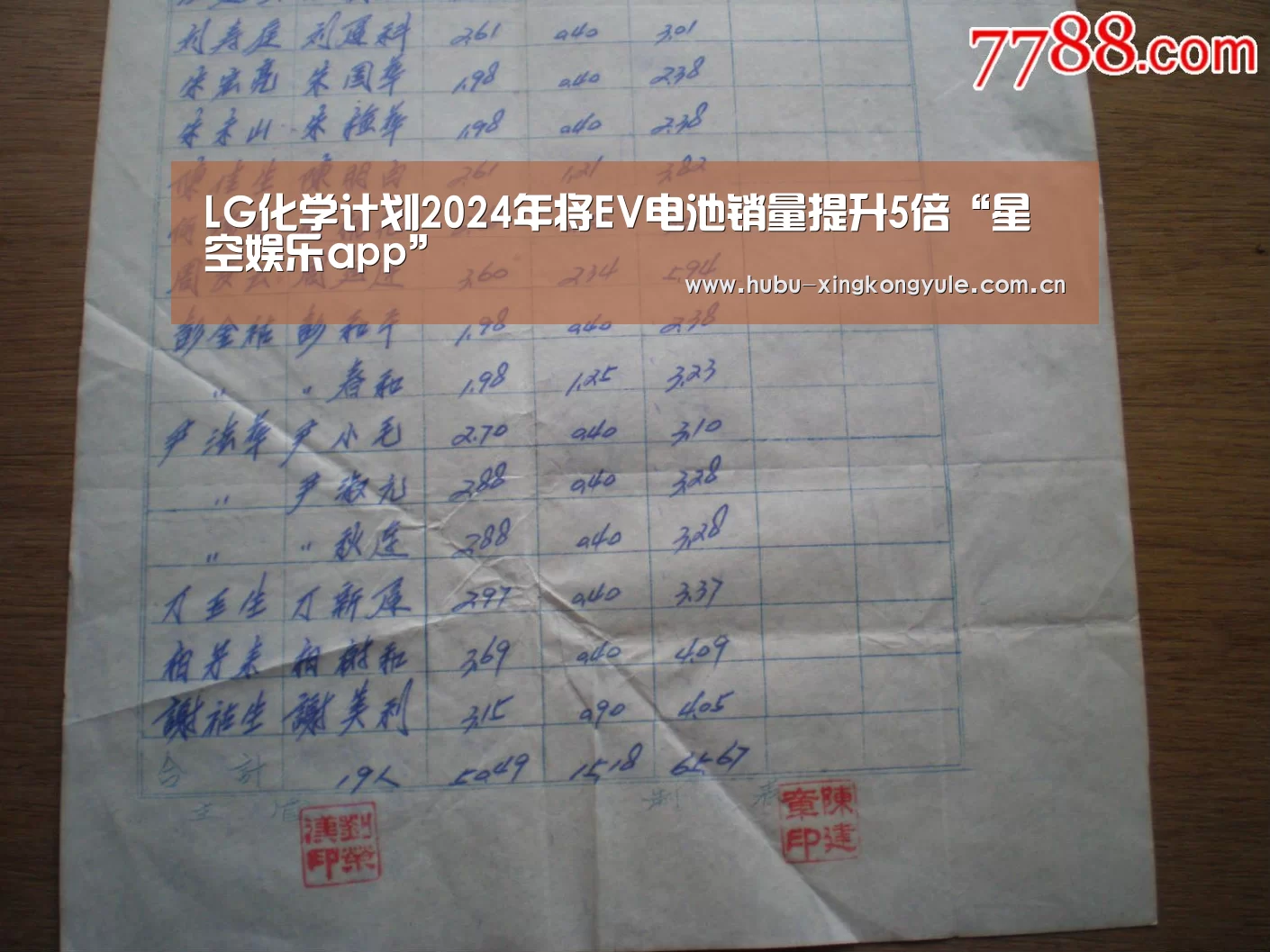 LG化学计划2024年将EV电池销量提升5倍“星空娱乐app”(图1) 星空娱乐下载